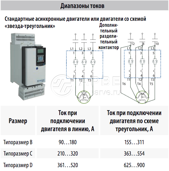 SMC-50 Allen-Bradley