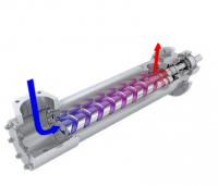 L3NG винтовые насосы Leistritz